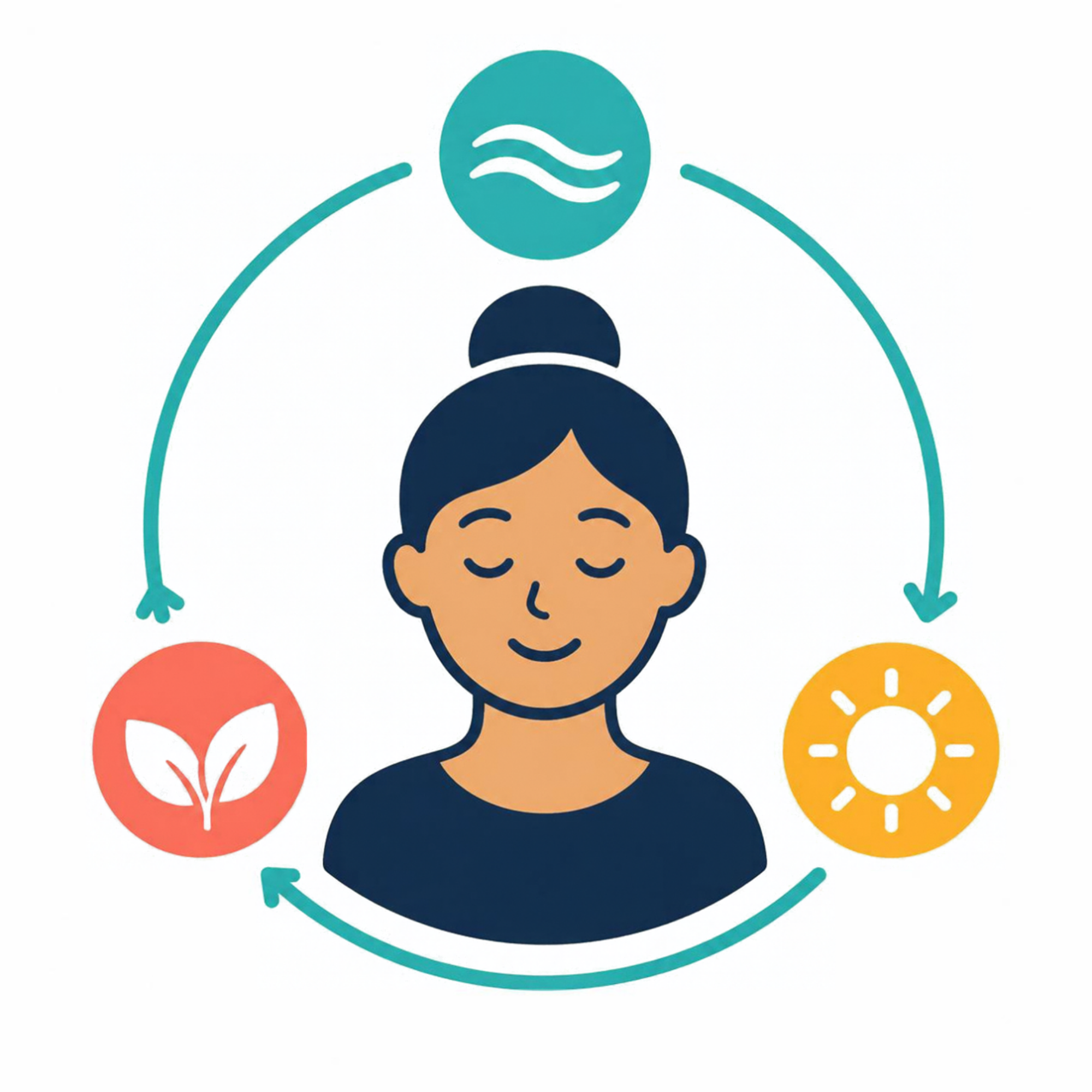 Illustration shows a serene person meditating at center, surrounded by teal circular arrows connecting water, nature, and sunlight symbols. Colorful icons represent a wellness cycle, with calming facial expression, closed eyes, and balanced circular layout emphasizing holistic well-being.